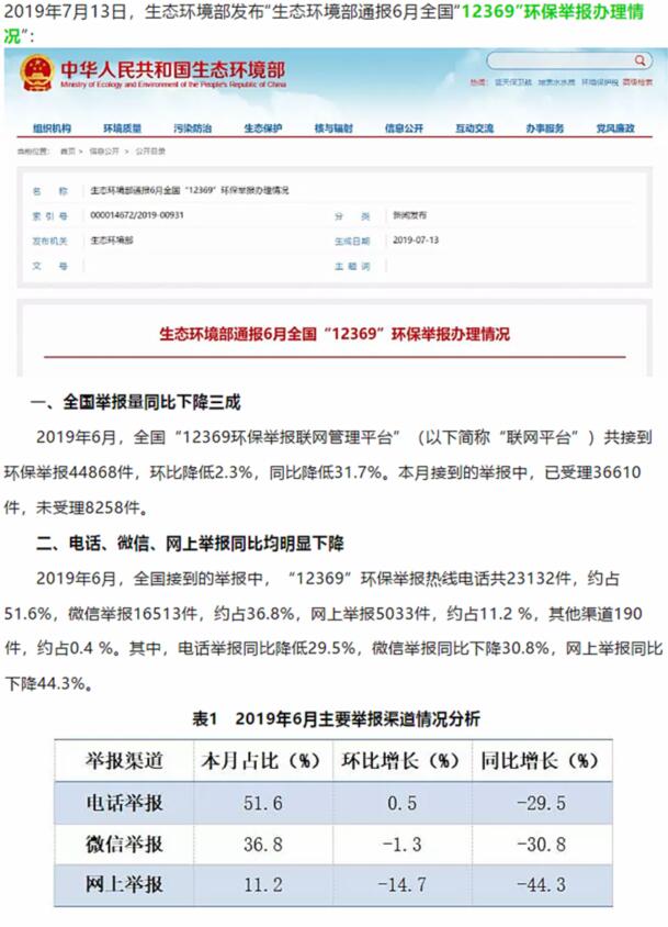 生態環境部：大氣污染舉報占比近半，其中反映惡臭異味和煙粉塵的舉報較多